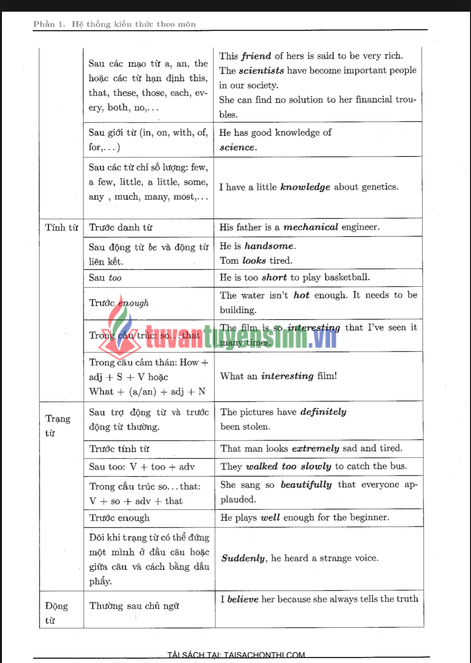 Sách Tăng Tốc Luyện Đề Đánh Giá Năng Lực PDF Miễn Phí – Bộ Đề Bám Sát Cấu Trúc 2026 45 Sách Tăng Tốc Luyện Đề Đánh Giá Năng Lực PDF Miễn Phí – Bộ Đề Bám Sát Cấu Trúc 2026 3