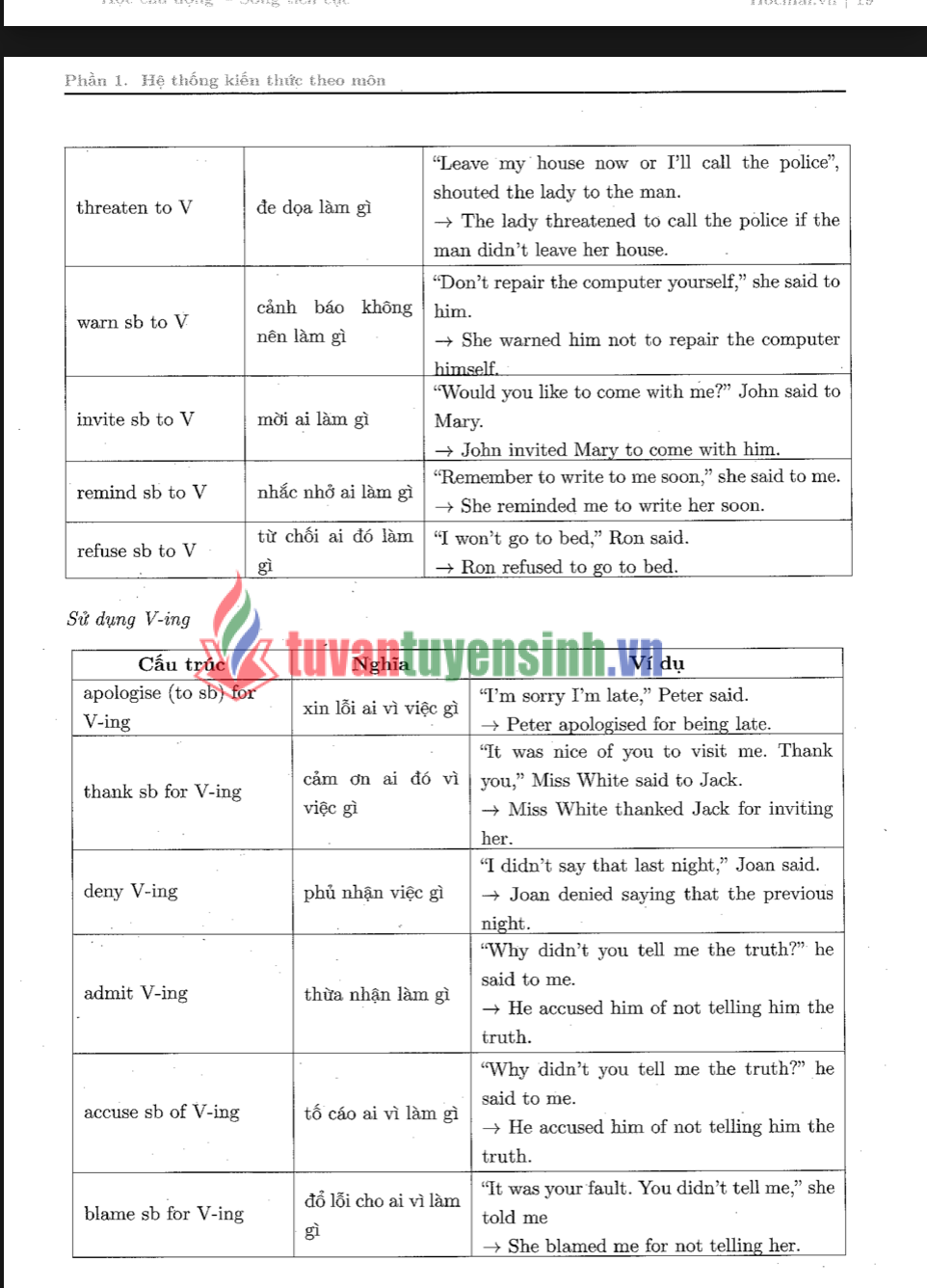 Sách Tăng Tốc Luyện Đề Đánh Giá Năng Lực PDF Miễn Phí – Bộ Đề Bám Sát Cấu Trúc 2026 37 Sách Tăng Tốc Luyện Đề Đánh Giá Năng Lực PDF Miễn Phí – Bộ Đề Bám Sát Cấu Trúc 2026 4