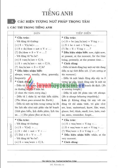 Sách Tăng Tốc Luyện Đề Đánh Giá Năng Lực PDF Miễn Phí – Bộ Đề Bám Sát Cấu Trúc 2026 20 Sách Tăng Tốc Luyện Đề Đánh Giá Năng Lực PDF Miễn Phí – Bộ Đề Bám Sát Cấu Trúc 2026