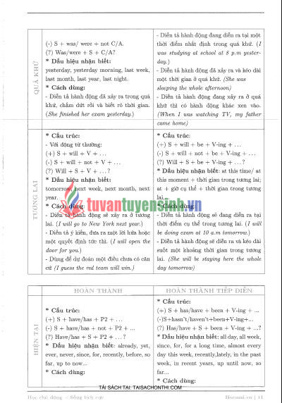 Sách Tăng Tốc Luyện Đề Đánh Giá Năng Lực PDF Miễn Phí – Bộ Đề Bám Sát Cấu Trúc 2026 19 Sách Tăng Tốc Luyện Đề Đánh Giá Năng Lực PDF Miễn Phí – Bộ Đề Bám Sát Cấu Trúc 2026
