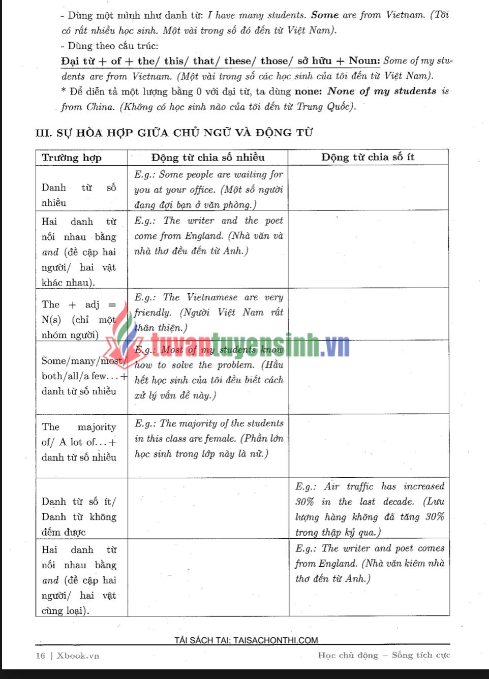 Sách Tăng Tốc Luyện Đề Đánh Giá Năng Lực PDF Miễn Phí – Bộ Đề Bám Sát Cấu Trúc 2026 36 Sách Tăng Tốc Luyện Đề Đánh Giá Năng Lực PDF Miễn Phí – Bộ Đề Bám Sát Cấu Trúc 2026