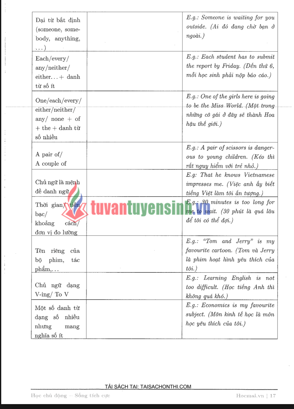Sách Tăng Tốc Luyện Đề Đánh Giá Năng Lực PDF Miễn Phí – Bộ Đề Bám Sát Cấu Trúc 2026 39 Sách Tăng Tốc Luyện Đề Đánh Giá Năng Lực PDF Miễn Phí – Bộ Đề Bám Sát Cấu Trúc 20261