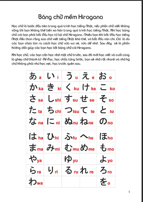 Sách từ vựng tiếng Nhật theo chủ đề trong giao tiếp PDF FREE 5 Sách từ vựng tiếng Nhật theo chủ đề trong giao tiếp PDF FREE