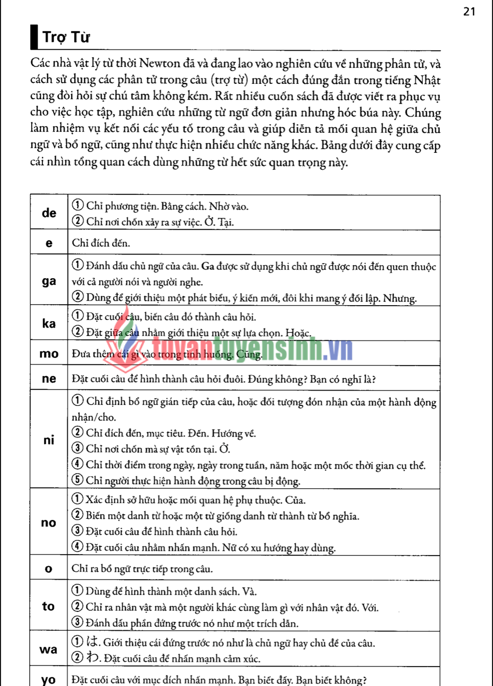 Tải 1800 câu đàm thoại tiếng Nhật thông dụng Full PDF FREE 1