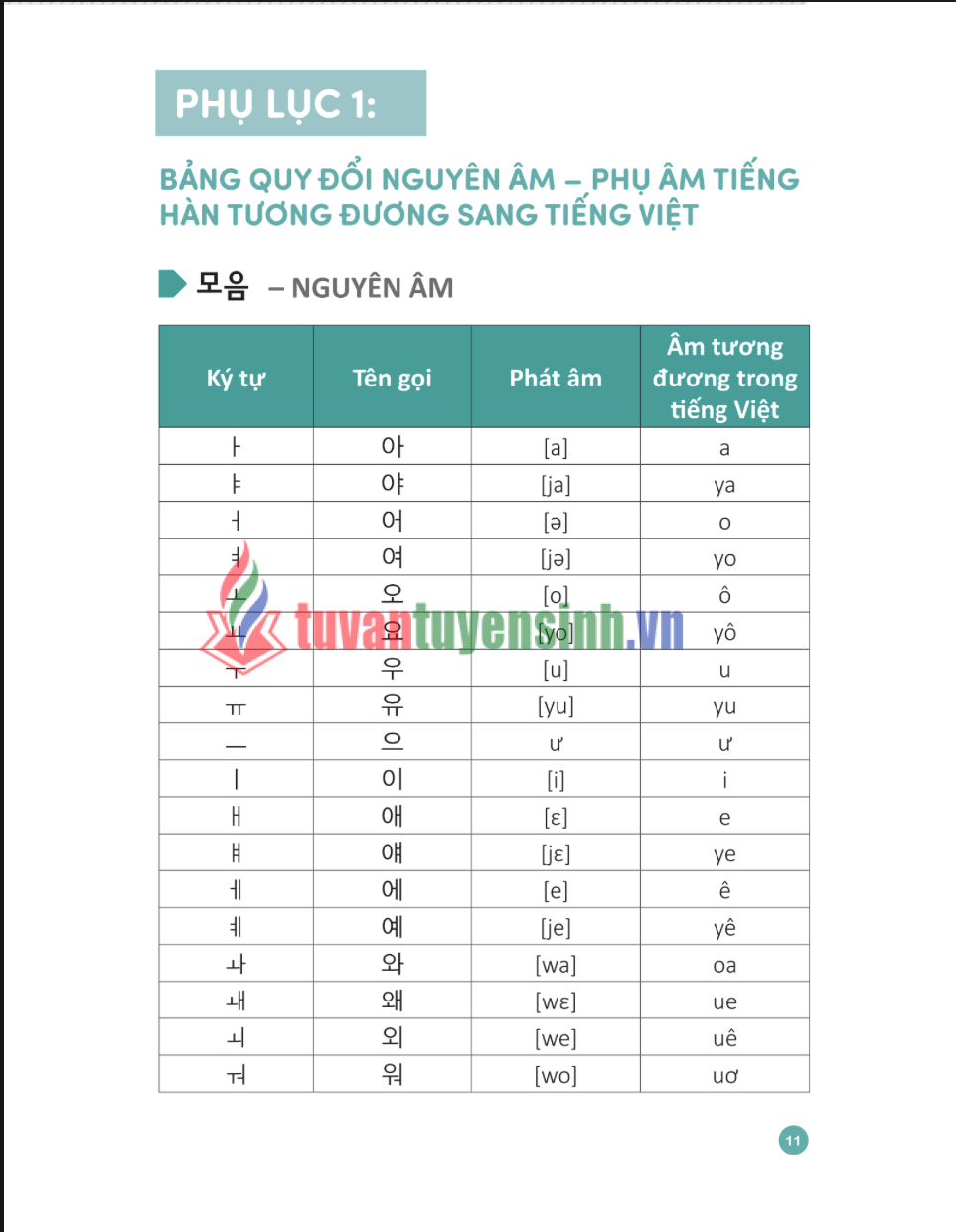Tải 600 câu giao tiếp tiếng Hàn theo chủ đề PDF FREE