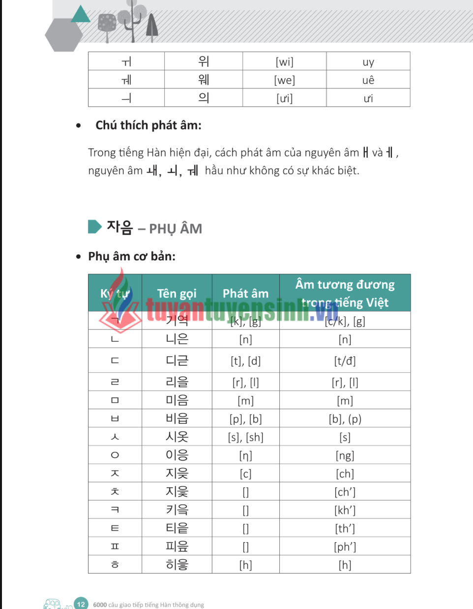 Tải 600 câu giao tiếp tiếng Hàn theo chủ đề PDF FREE1