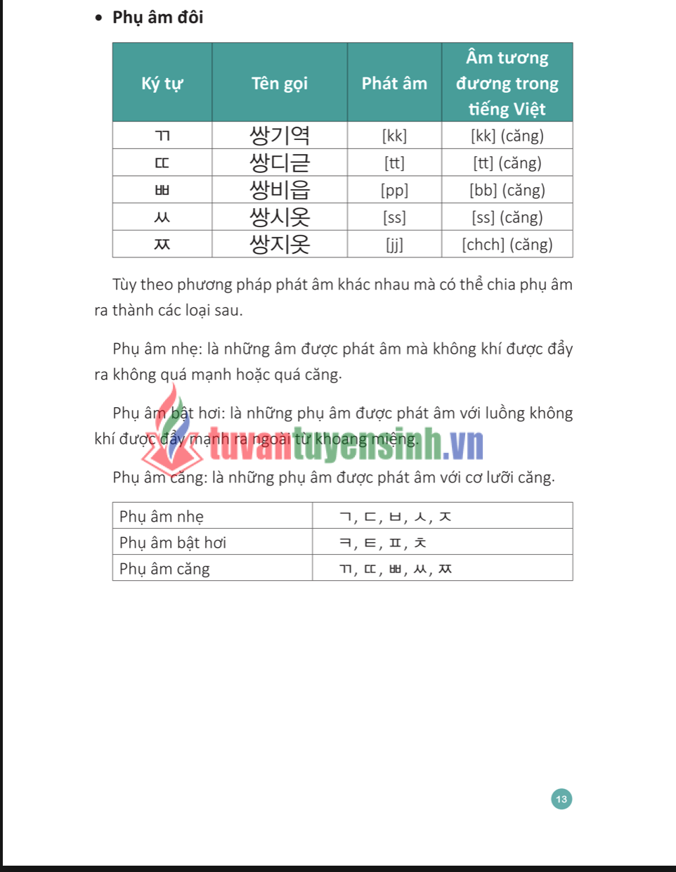 Tải 600 câu giao tiếp tiếng Hàn theo chủ đề PDF FREE2