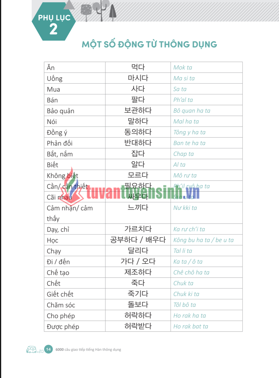 Tải 600 câu giao tiếp tiếng Hàn theo chủ đề PDF FREE3