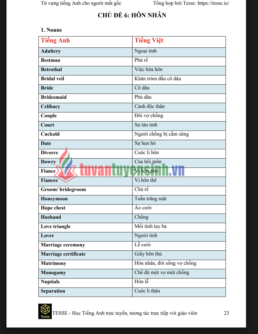 Tải FREE sách 2000 từ vựng tiếng anh dành cho người mất gốc PDF 1