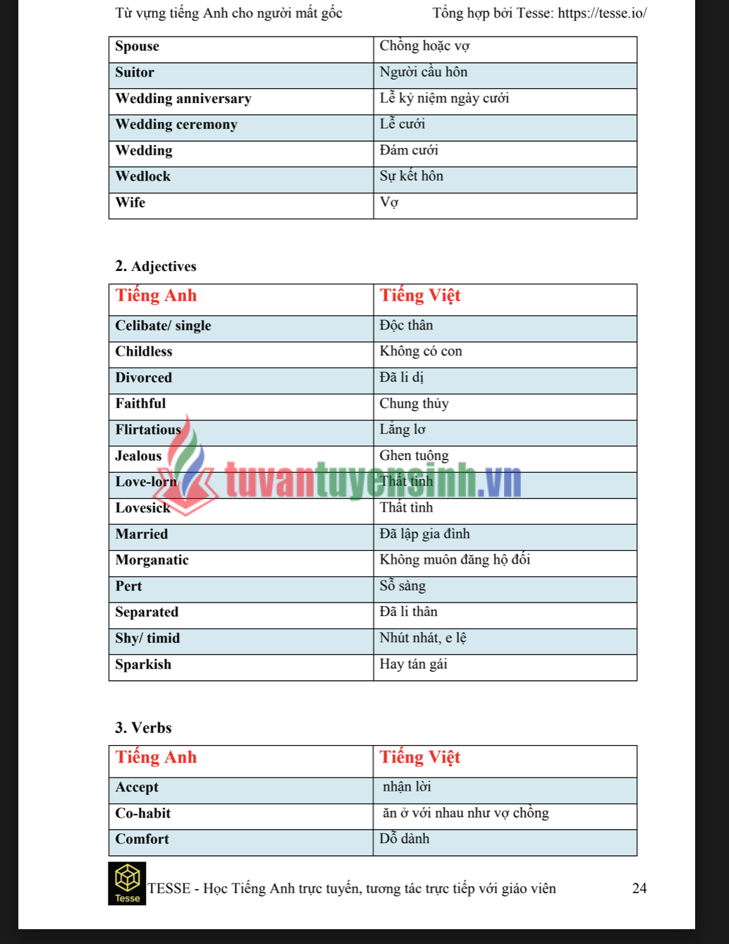 Tải FREE sách 2000 từ vựng tiếng anh dành cho người mất gốc PDF 2
