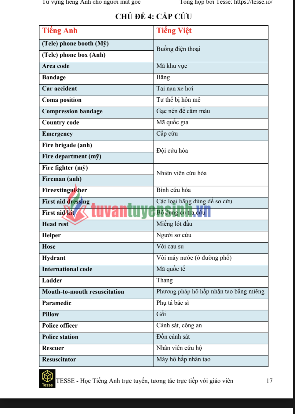 Tải FREE sách 2000 từ vựng tiếng anh dành cho người mất gốc PDF 2