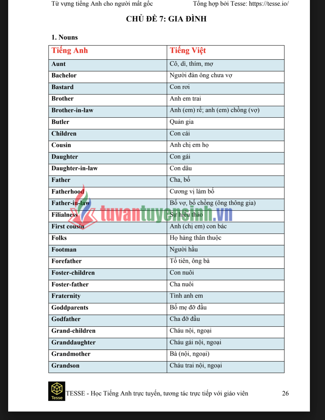 Tải FREE sách 2000 từ vựng tiếng anh dành cho người mất gốc PDF 3