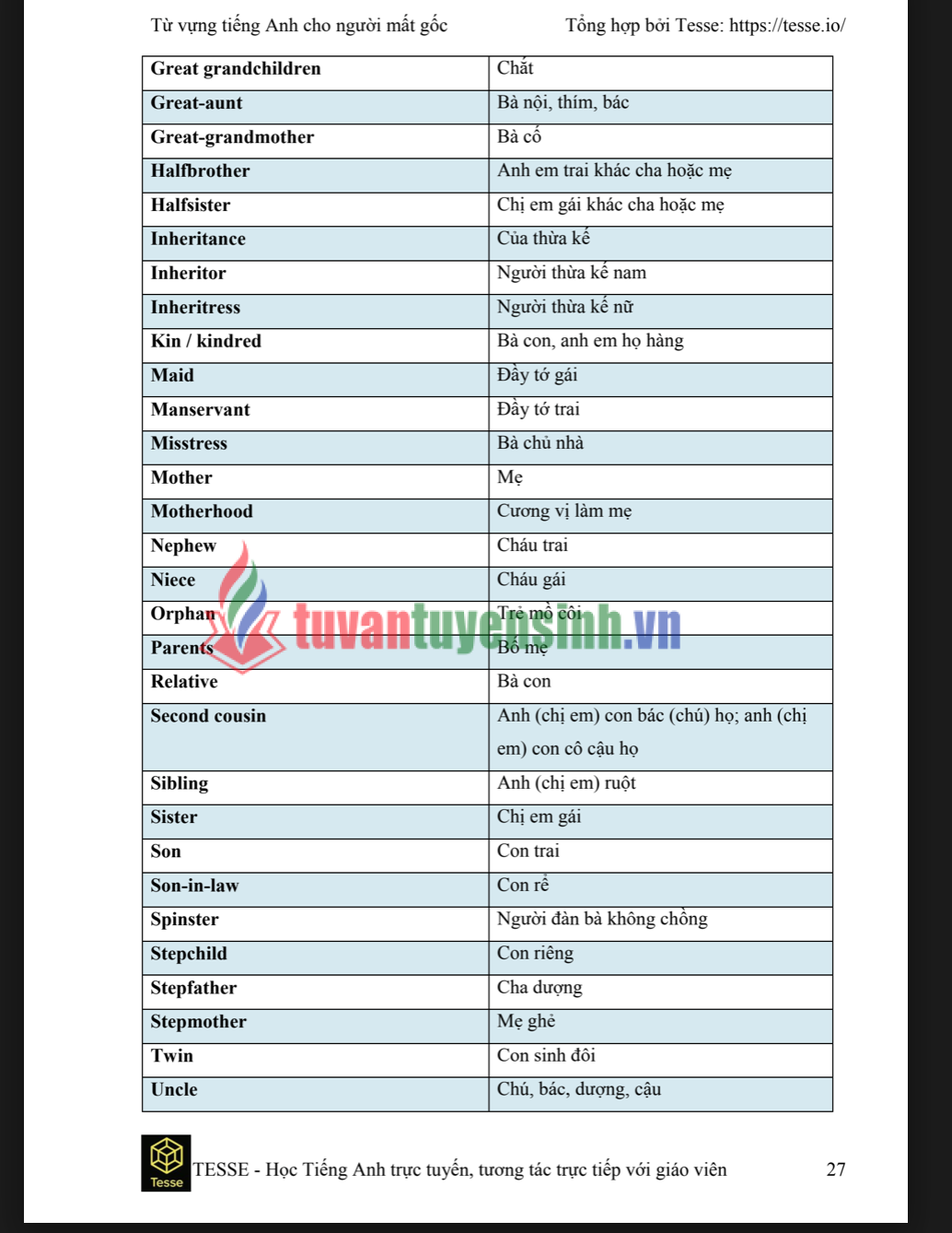 Tải FREE sách 2000 từ vựng tiếng anh dành cho người mất gốc PDF 4