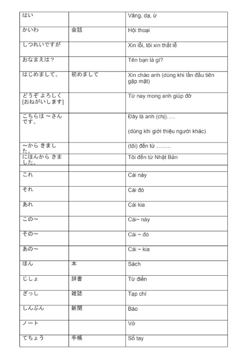 Tài liệu 1500 từ vựng tiếng Nhật căn bản giao tiếp PDF FREE