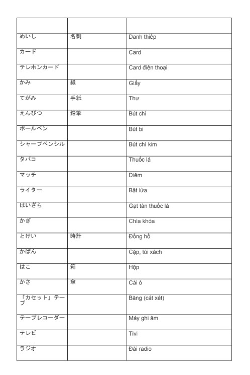 Tài liệu 1500 từ vựng tiếng Nhật căn bản giao tiếp PDF FREE