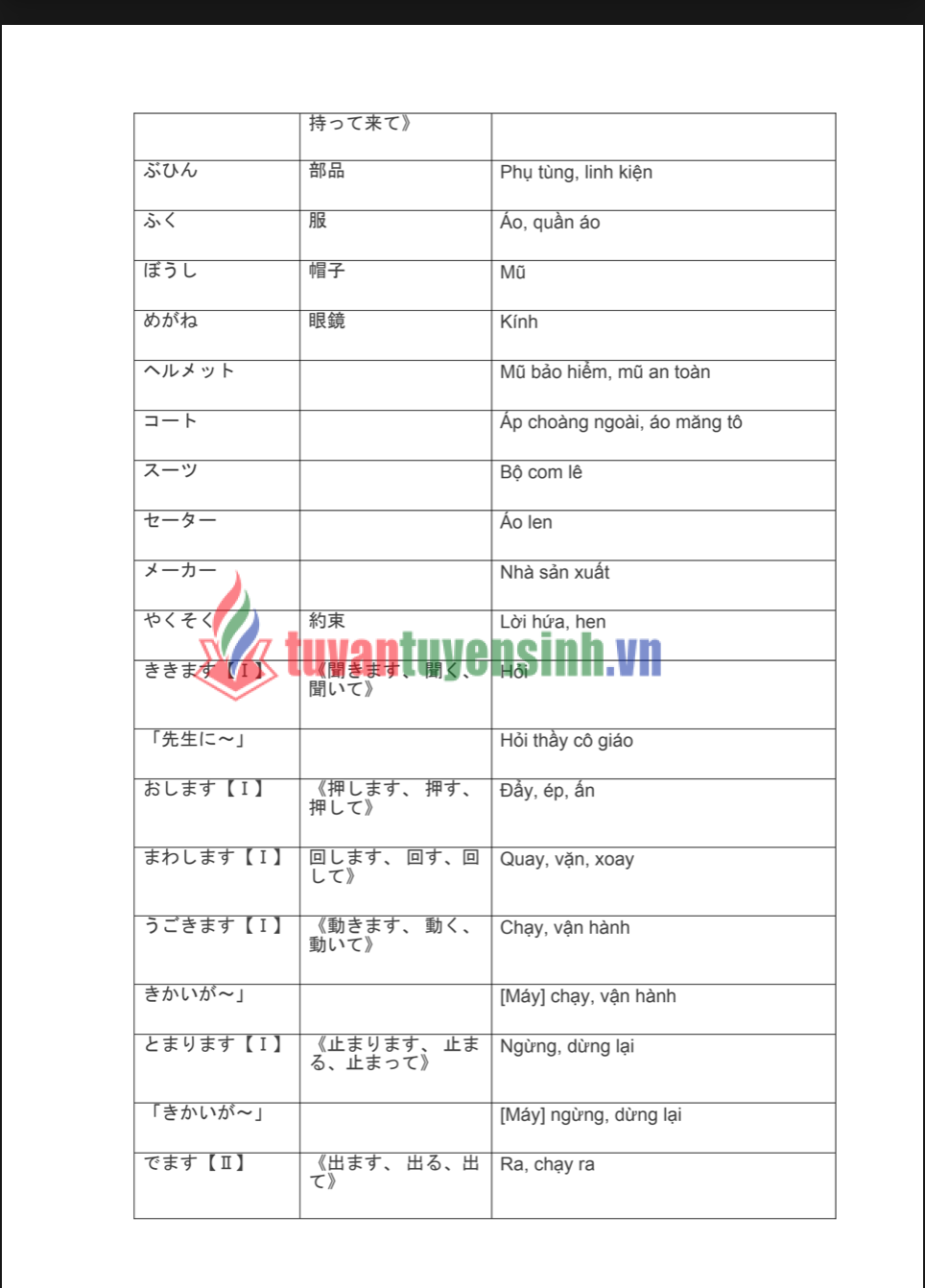 Tài liệu 1500 từ vựng tiếng Nhật căn bản giao tiếp PDF FREE 2