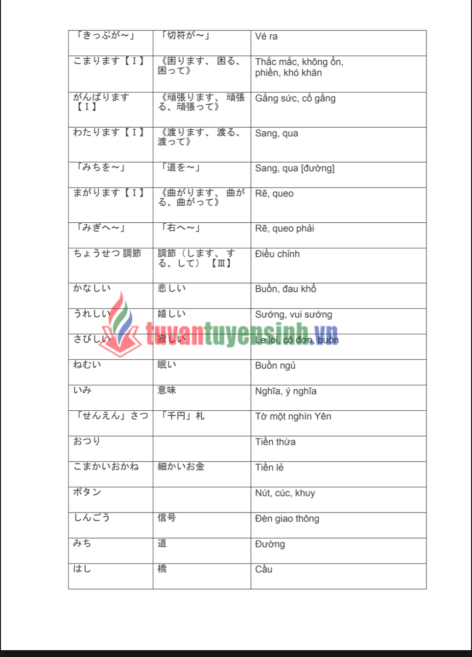 Tai lieu 1500 tu vung tieng Nhat can ban giao tiep PDF FREE 3