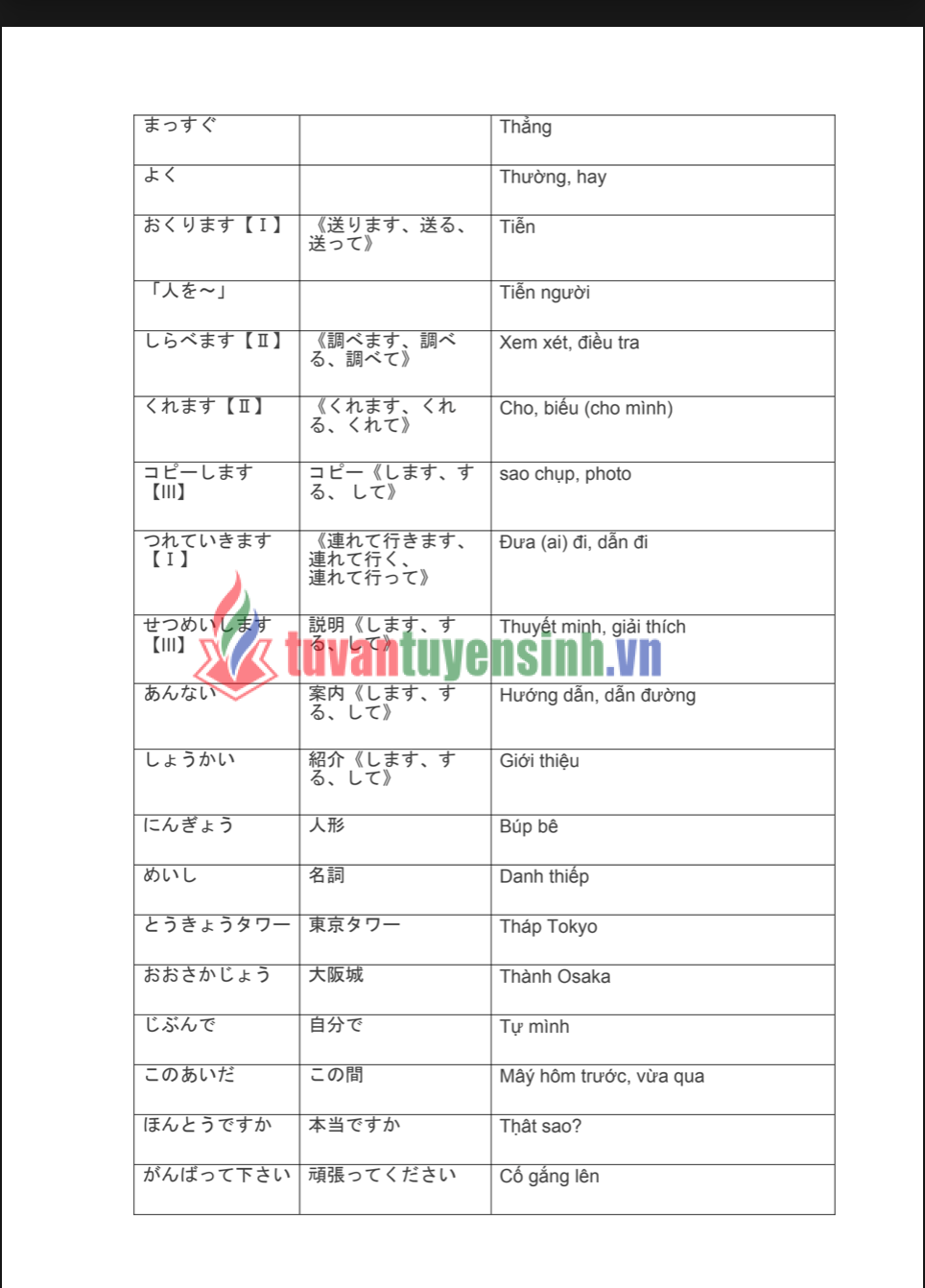 Tài liệu 1500 từ vựng tiếng Nhật căn bản giao tiếp PDF FREE 4