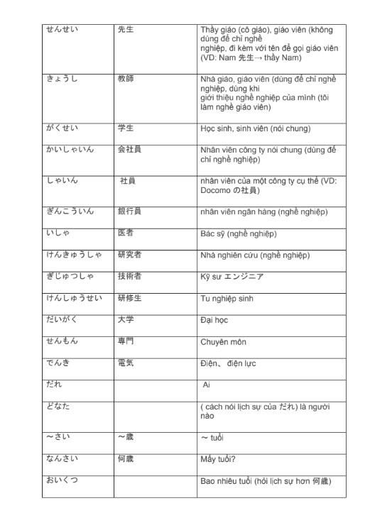 Tài liệu 1500 từ vựng tiếng Nhật căn bản giao tiếp PDF FREE