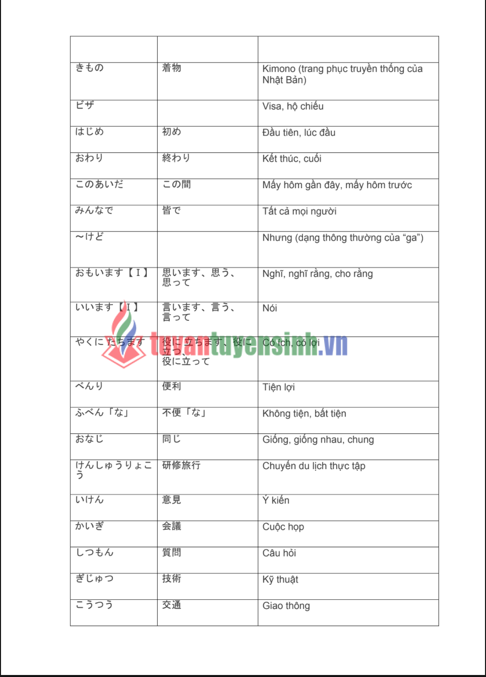 Tài liệu 1500 từ vựng tiếng Nhật căn bản giao tiếp PDF FREE