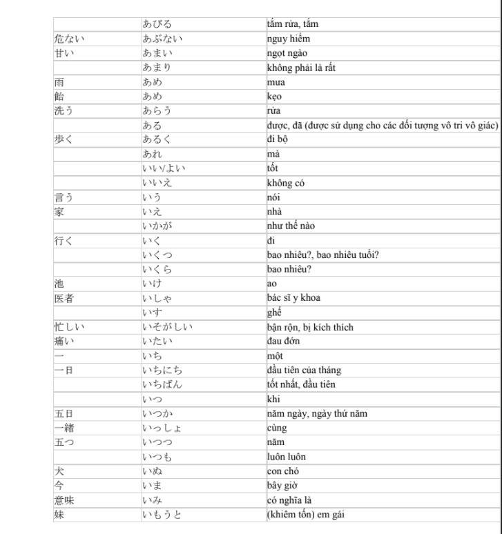 Tài liệu Học tiếng Nhật N5 với 800 từ vựng PDF FREE
