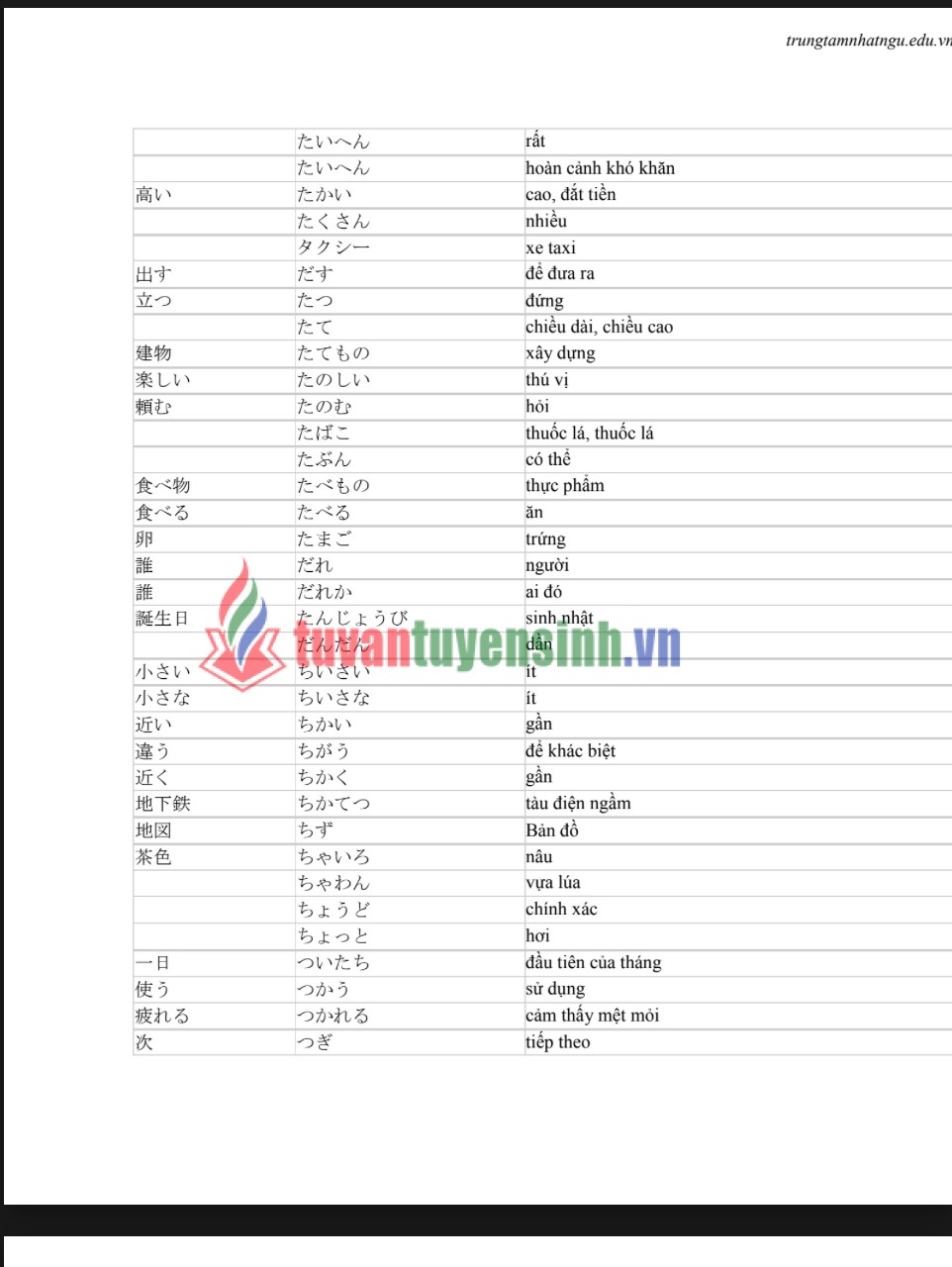 Tài liệu Học tiếng Nhật N5 với 800 từ vựng PDF FREE 1