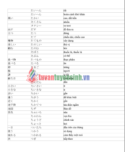 Tài liệu Học tiếng Nhật N5 với 800 từ vựng PDF FREE