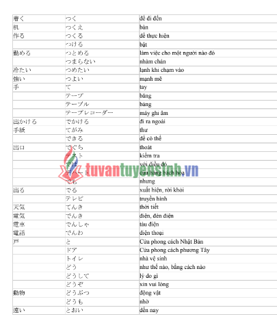 Tài liệu Học tiếng Nhật N5 với 800 từ vựng PDF FREE