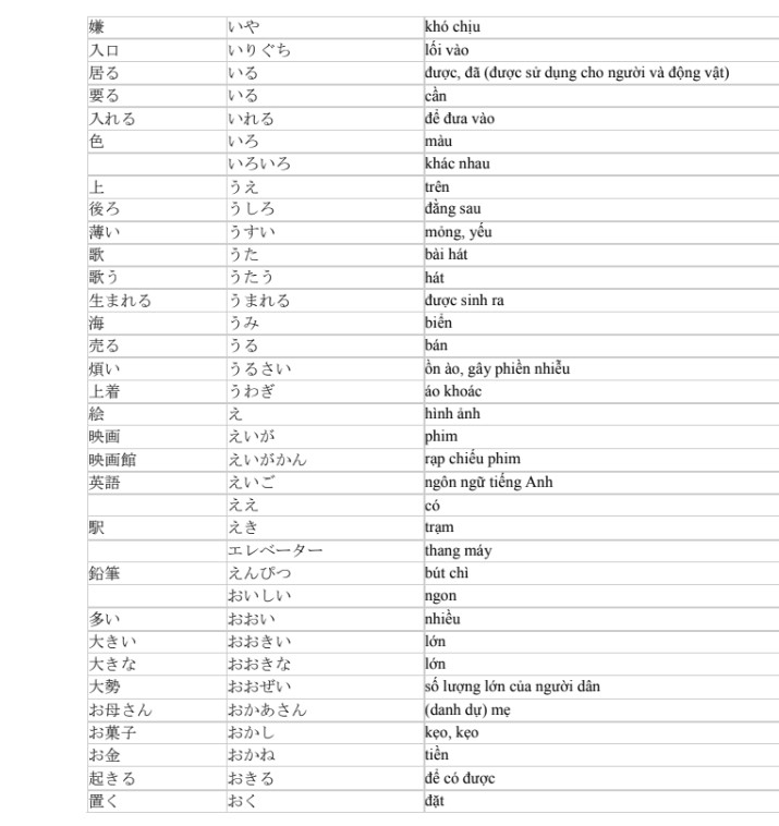 Tài liệu Học tiếng Nhật N5 với 800 từ vựng PDF FREE
