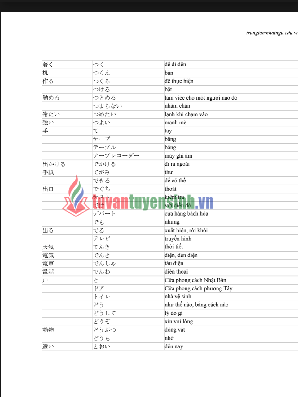 Tài liệu Học tiếng Nhật N5 với 800 từ vựng PDF FREE 2