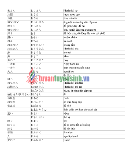 Tài liệu Học tiếng Nhật N5 với 800 từ vựng PDF FREE