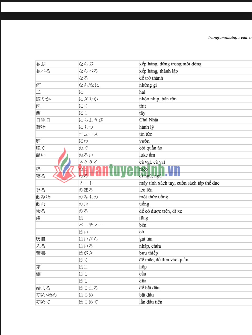 Tài liệu Học tiếng Nhật N5 với 800 từ vựng PDF FREE 4