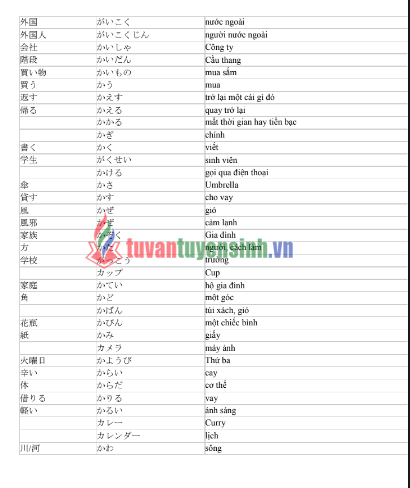 Tài liệu Học tiếng Nhật N5 với 800 từ vựng PDF FREE