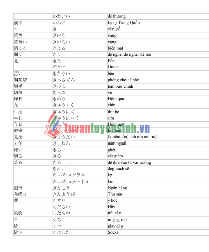 Tài liệu Học tiếng Nhật N5 với 800 từ vựng PDF FREE