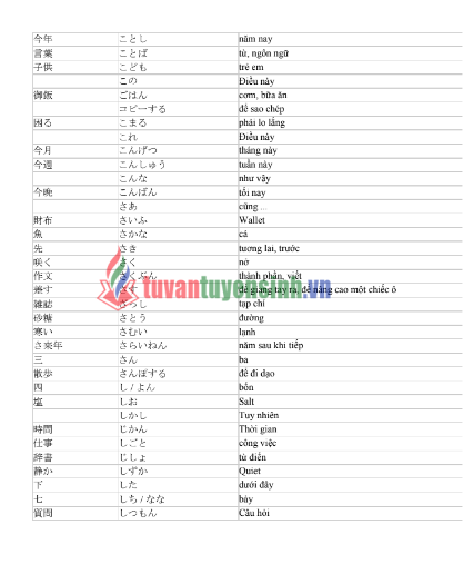 Tài liệu Học tiếng Nhật N5 với 800 từ vựng PDF FREE