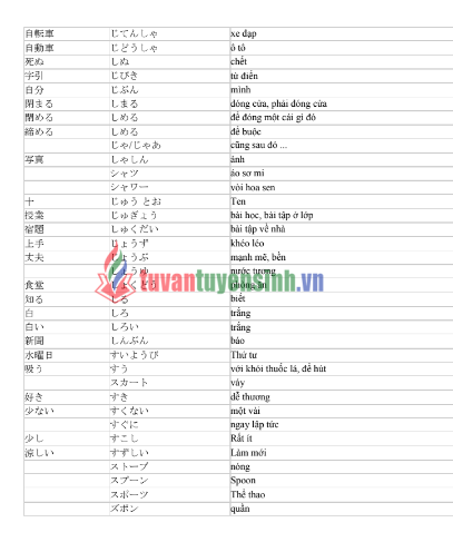 Tài liệu Học tiếng Nhật N5 với 800 từ vựng PDF FREE