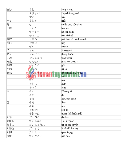 Tài liệu Học tiếng Nhật N5 với 800 từ vựng PDF FREE