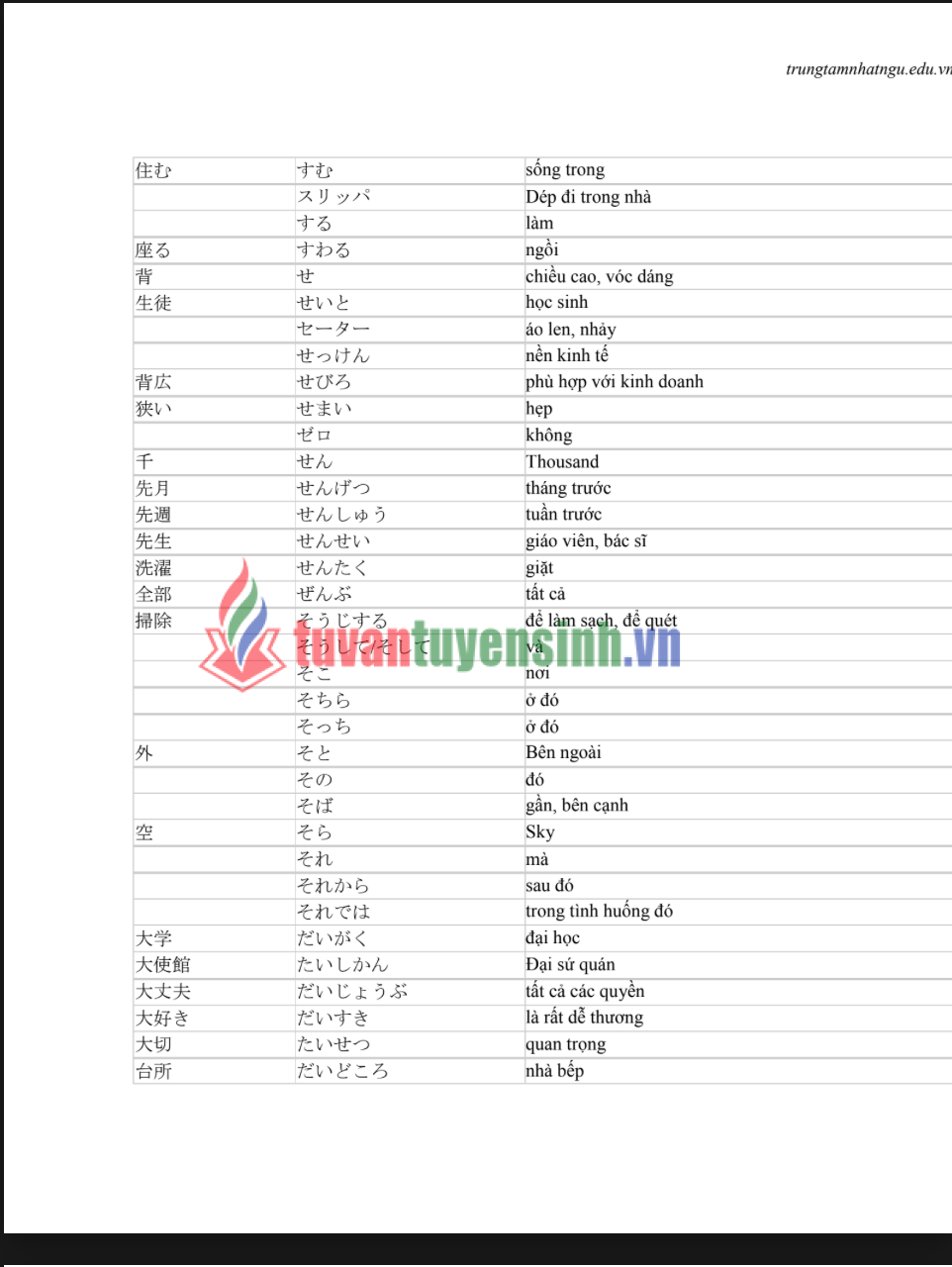 Tài liệu Học tiếng Nhật N5 với 800 từ vựng PDF FREE