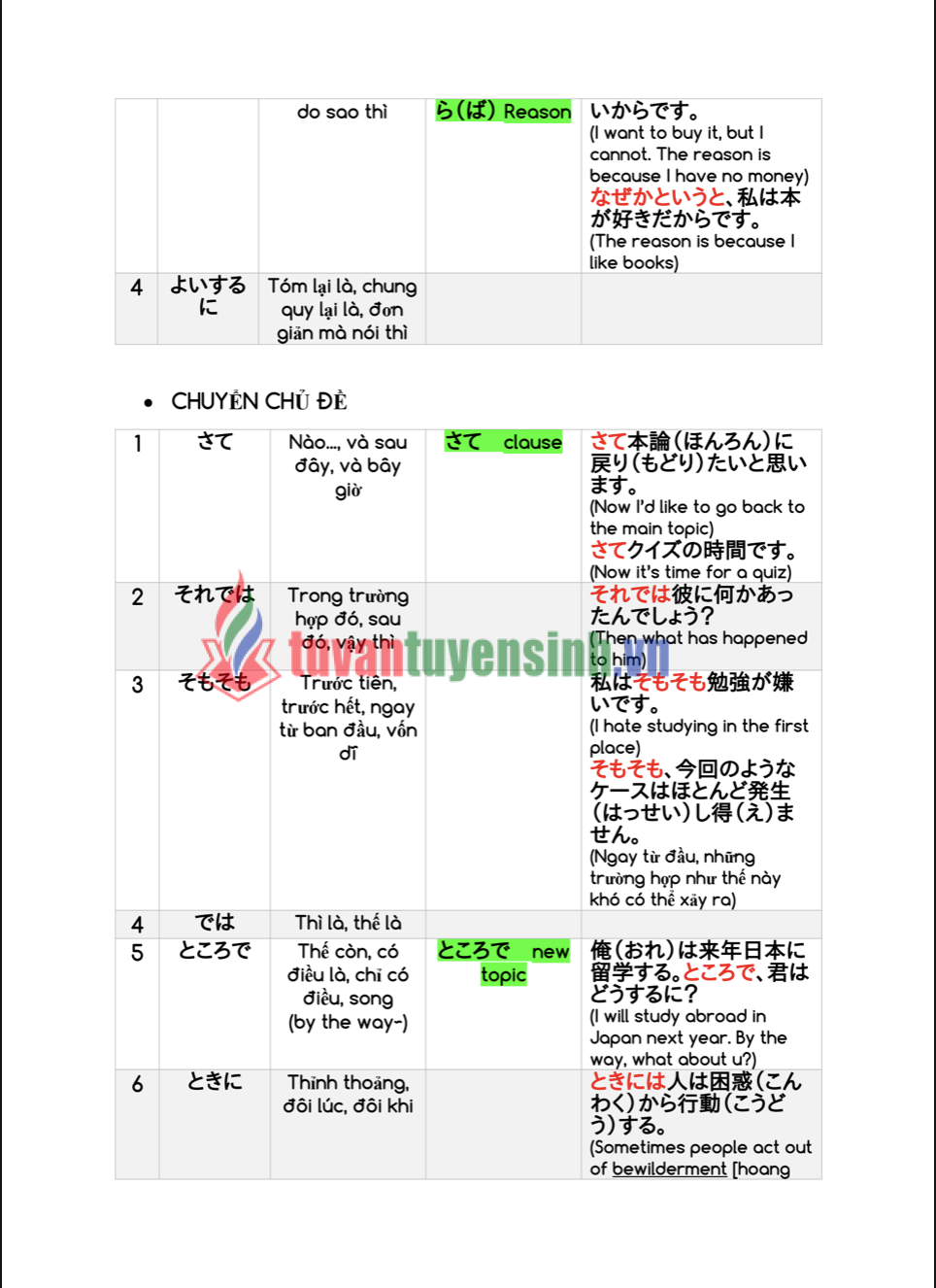 Tài liệu Liên từ tiếng Nhật cho người Việt PDF tải FREE 1