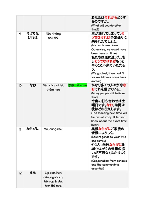 Tài liệu Liên từ tiếng Nhật cho người Việt PDF tải FREE
