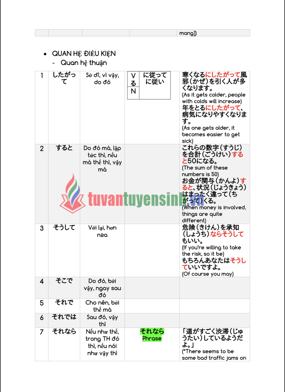Tài liệu Liên từ tiếng Nhật cho người Việt PDF tải FREE 2