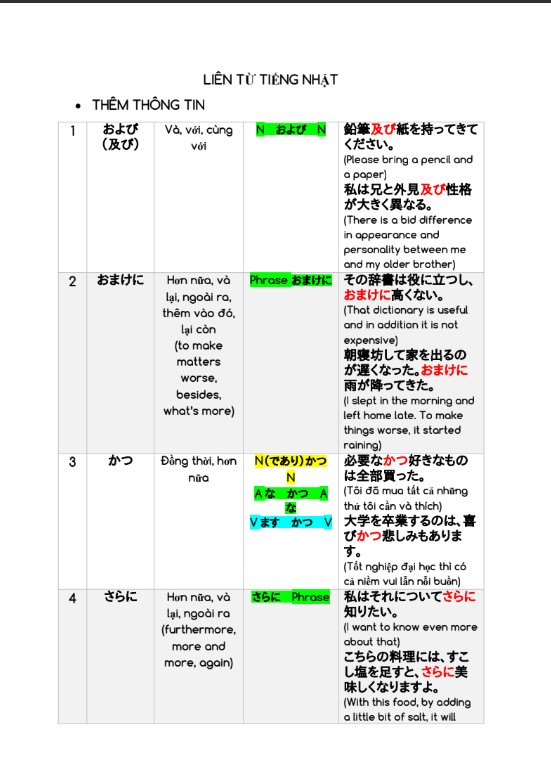 Tài liệu Liên từ tiếng Nhật cho người Việt PDF tải FREE