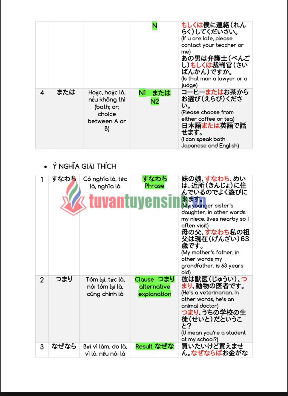 Tài liệu Liên từ tiếng Nhật cho người Việt PDF tải FREE
