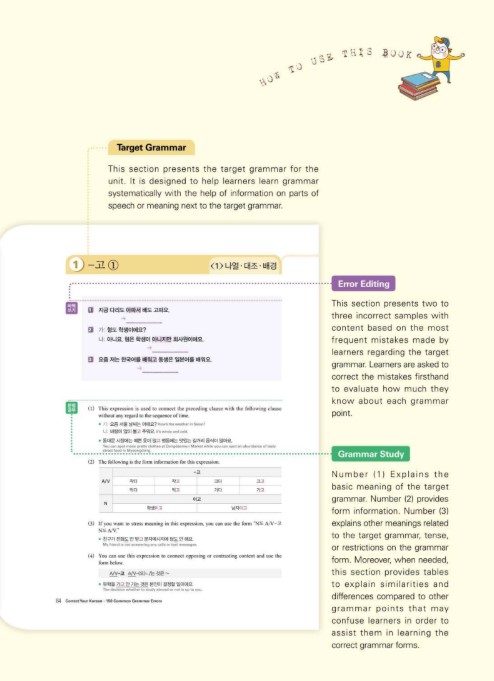 Tài liệu Sửa 150 lỗi ngữ pháp tiếng Hàn cơ bản PDF FREE