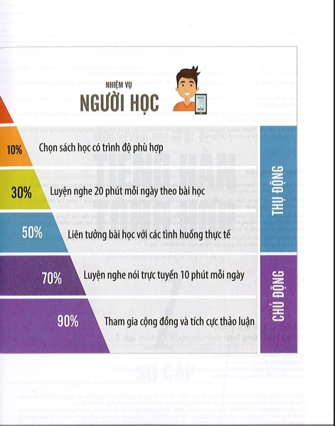 Tài liệu tiếng Hàn tống hợp cho người Việt Nam PDF FREE 6 Tài liệu tiếng Hàn tống hợp cho người Việt Nam PDF FREE
