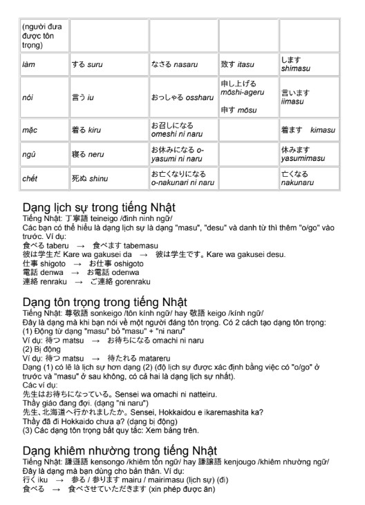 Tài liệu tiếng Nhật tôn kính & khiêm nhường PDF tải FREE 5 Tài liệu tiếng Nhật tôn kính & khiêm nhường PDF tải FREE