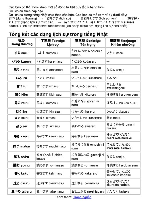 Tài liệu tiếng Nhật tôn kính & khiêm nhường PDF tải FREE 6 Tài liệu tiếng Nhật tôn kính & khiêm nhường PDF tải FREE