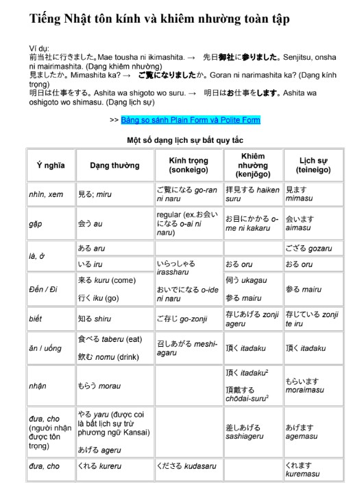 Tài liệu tiếng Nhật tôn kính & khiêm nhường PDF tải FREE