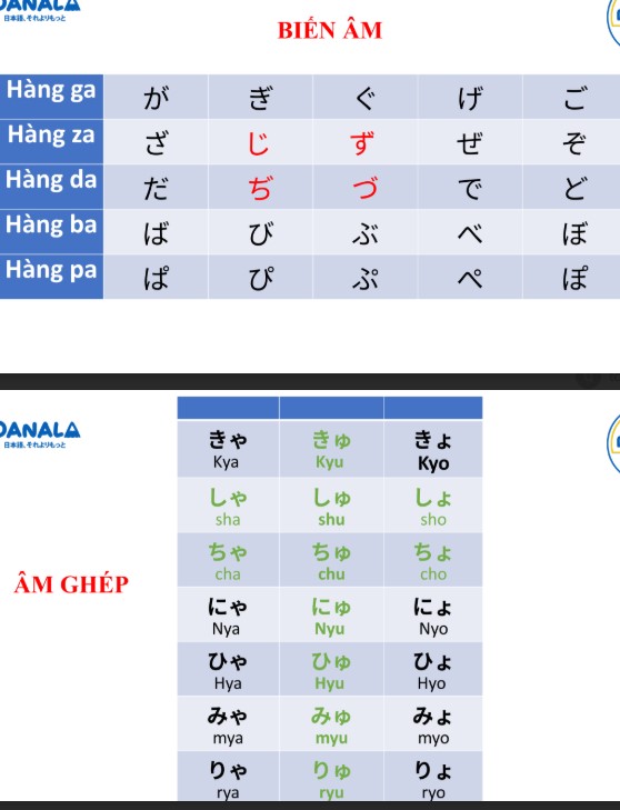 Tài liệu tổng quan về tiếng Nhật cho người mới PDF tải FREE