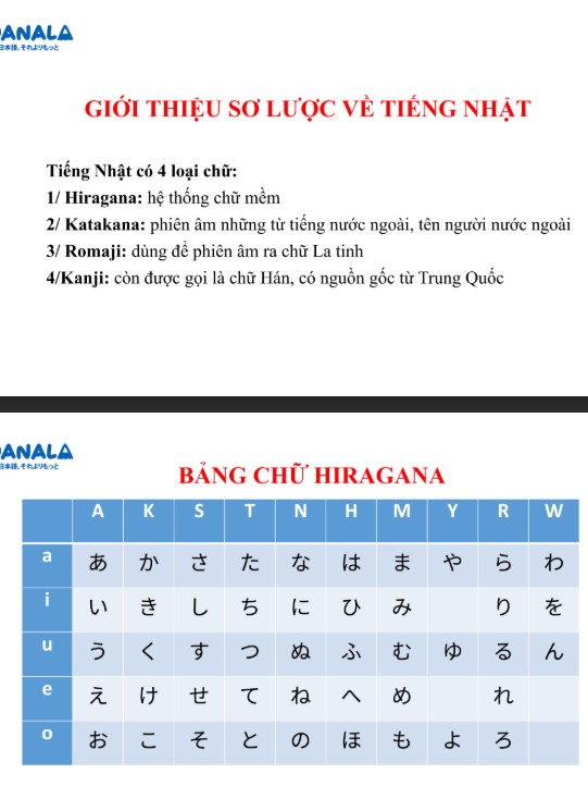 Tài liệu tổng quan về tiếng Nhật cho người mới PDF tải FREE